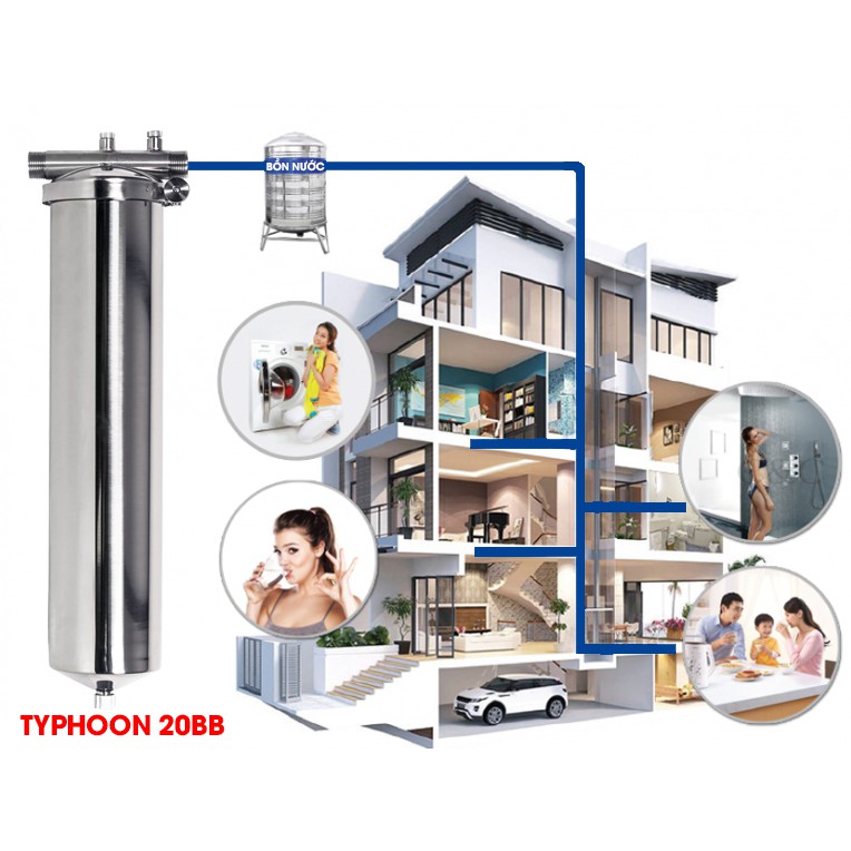 Lõi Lọc Nước GEYSER TYPHOON 20BB Chính Hãng Nhập Khẩu Liên Bang Nga - Thế Giới Lọc Nước Ecofast