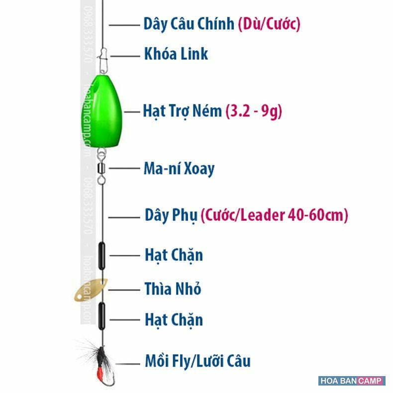 Hộp Combo Lure Mương, Thiểu