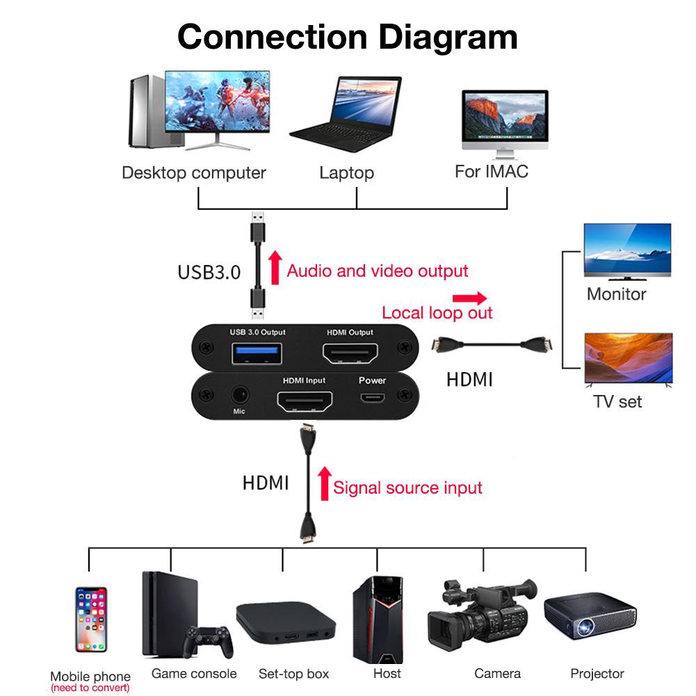 Dây Cáp Hdmi Tốc Độ Cao 0.3m 1.4 1080p Cho Hdtv