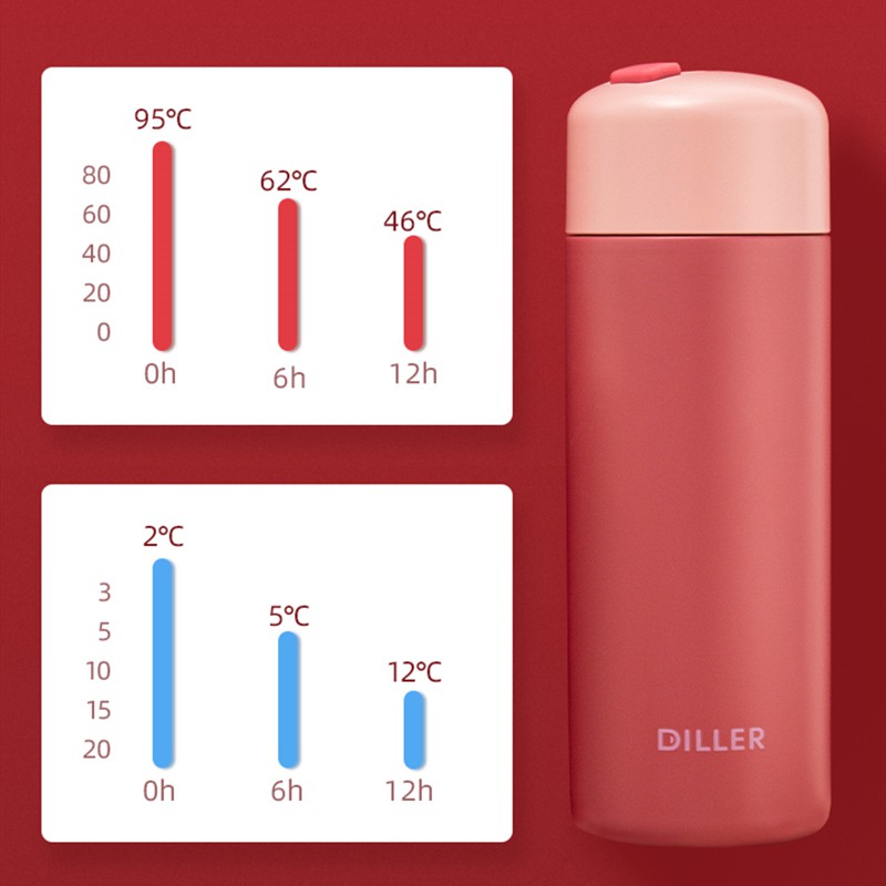 Diller 300ml/450ml Vacuum Flask Thermos Water Bottle, 316 Stainless Steel, Keep Cold/Hot Water, Leak Proof Design 300ml/450ml MLH8763