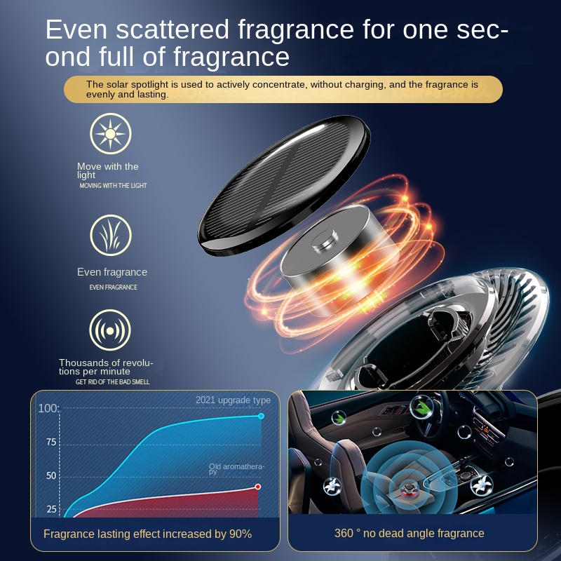 Máy Khuếch Tán Tinh Dầu Thơm Bằng Kim Loại Sử Dụng Năng Lượng Mặt Trời Trang Trí Nội Thất Xe Hơi