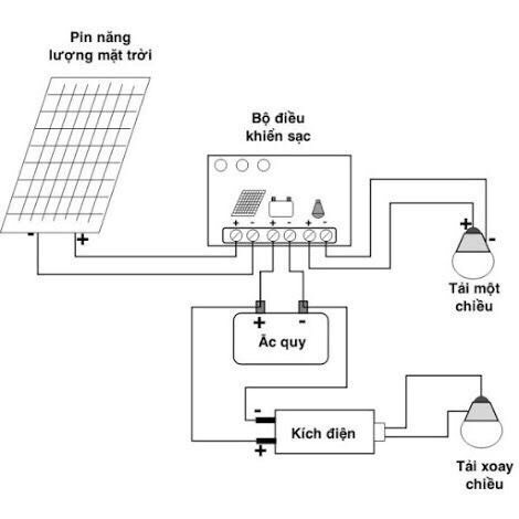 Pin năng lượng mặt trời mono 60w