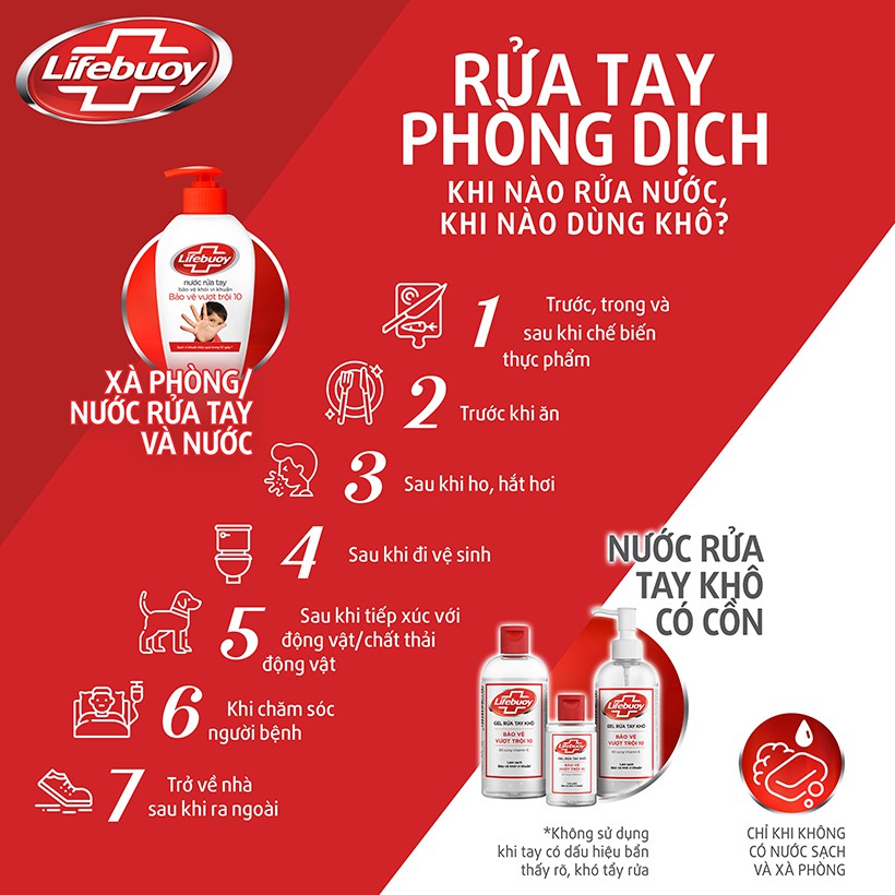 Nước rửa tay Lifebuoy Túi 400g