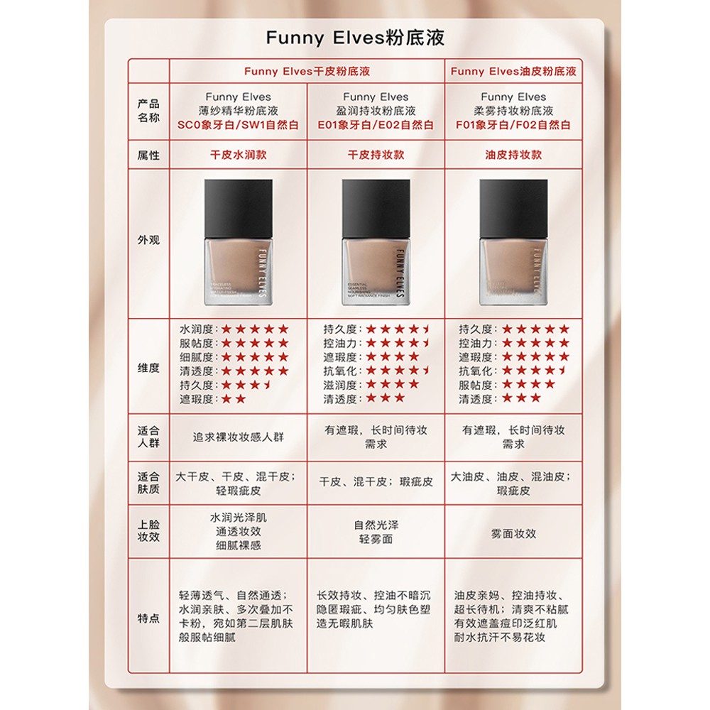 6 Kiểu✨ Kem Nền Dạng Lỏng Dưỡng Ẩm Kiểm Soát Dầu Che Khuyết Điểm Tiện Dụng | BigBuy360 - bigbuy360.vn