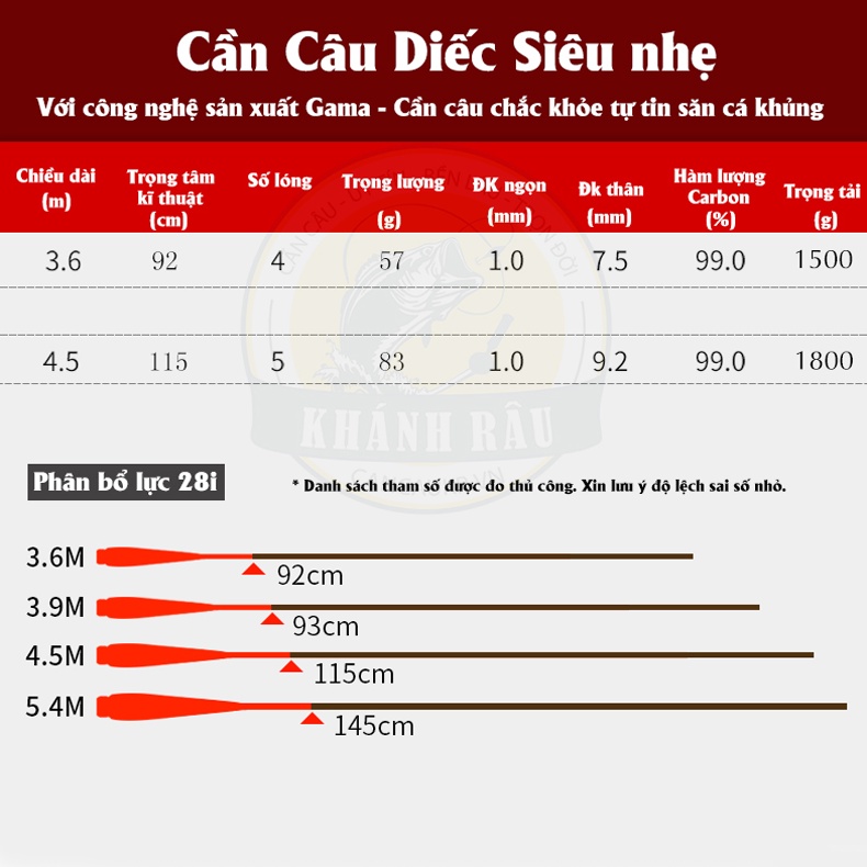 Cần Câu Tay Gama Seiko Tinh Hoa Diếc