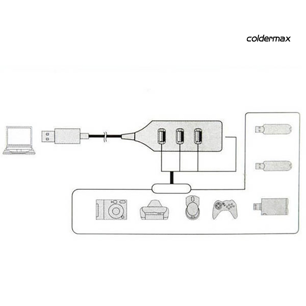 Bộ Chia 7 / 4 Cổng Usb 2.0 Cho Pc Laptop | BigBuy360 - bigbuy360.vn