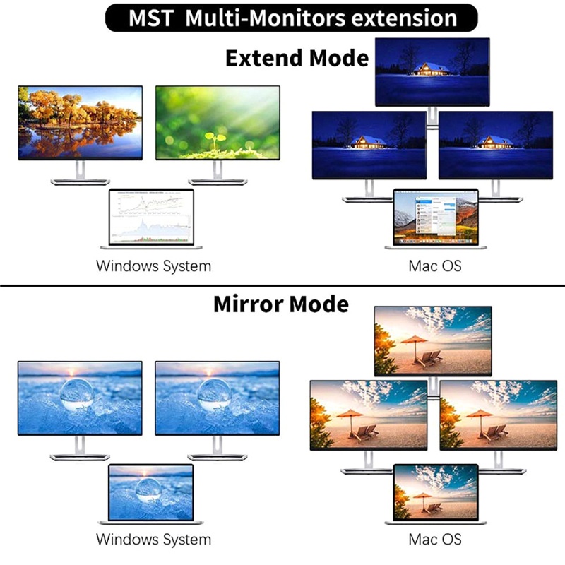 12-In-1 USB Type-C Hub để Dual HDMI tương thích Rj45 Multi USB 3.0 Power Adapter Extension Base cho máy tính xách tay hỗ trợ truyền Pd