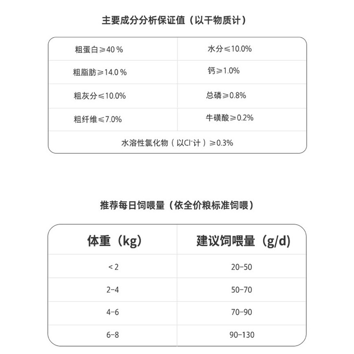 Hạt thức ăn Nourse cao cấp với thịt gà đông khô siêu thơm ngon - Hạt Grain free (1,6kg)