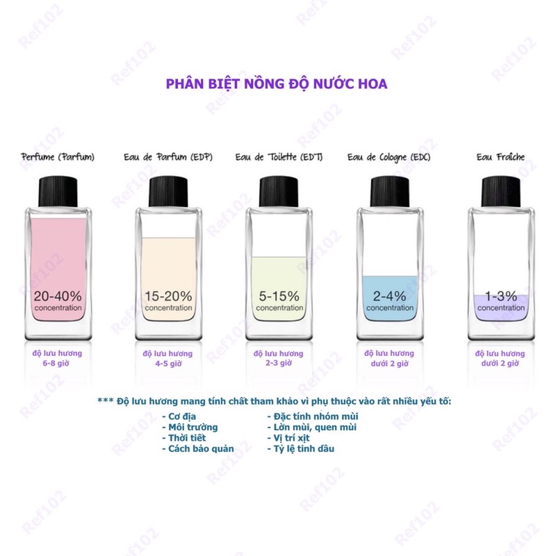 Vial nước hoa mẫu thử chính hãng