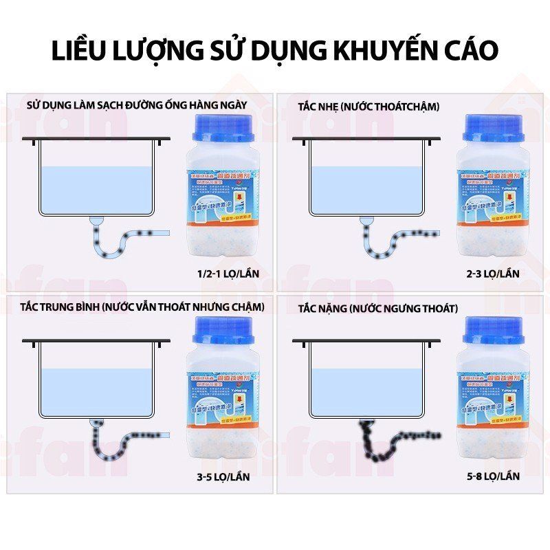 [Loại Cực Mạnh] Bột Thống Cống - Thông Bồn Cầu Cực Mạnh Thông Tắc Nghẽn Mọi Thứ Dễ Dàng