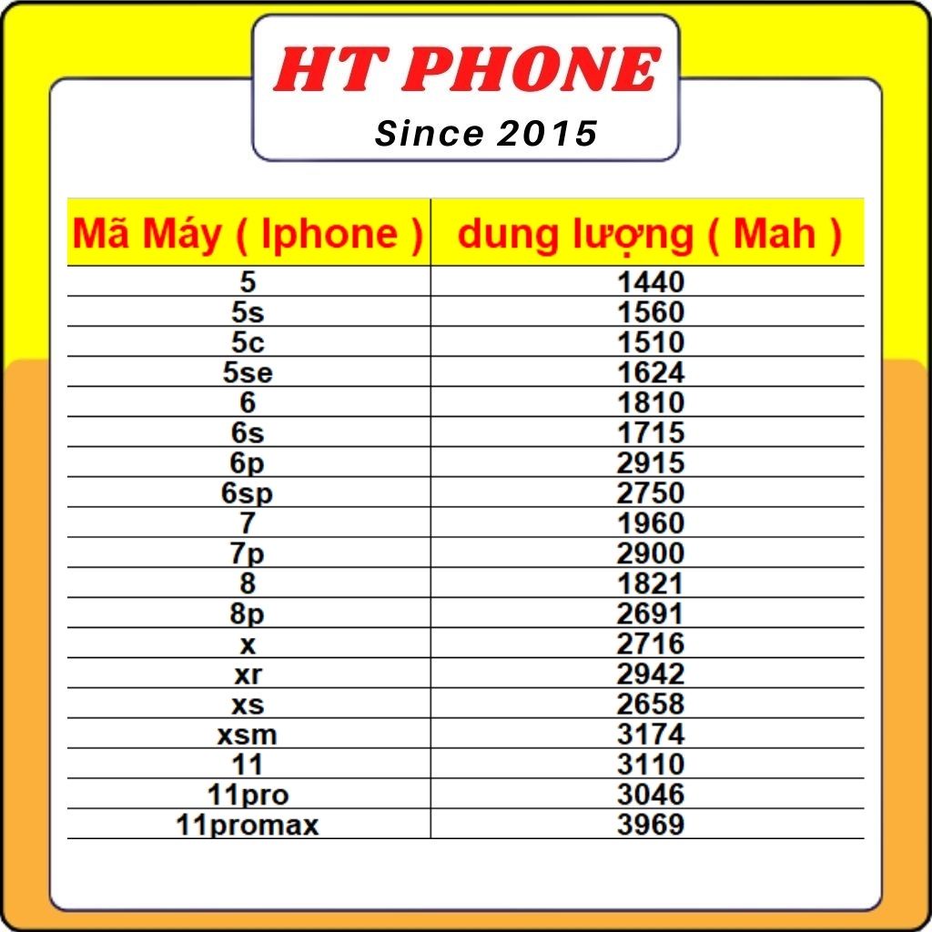 Pin iphone, pin zin eu chính hãng bảo hành 12 tháng 1 đổi 1 - HT PHONE