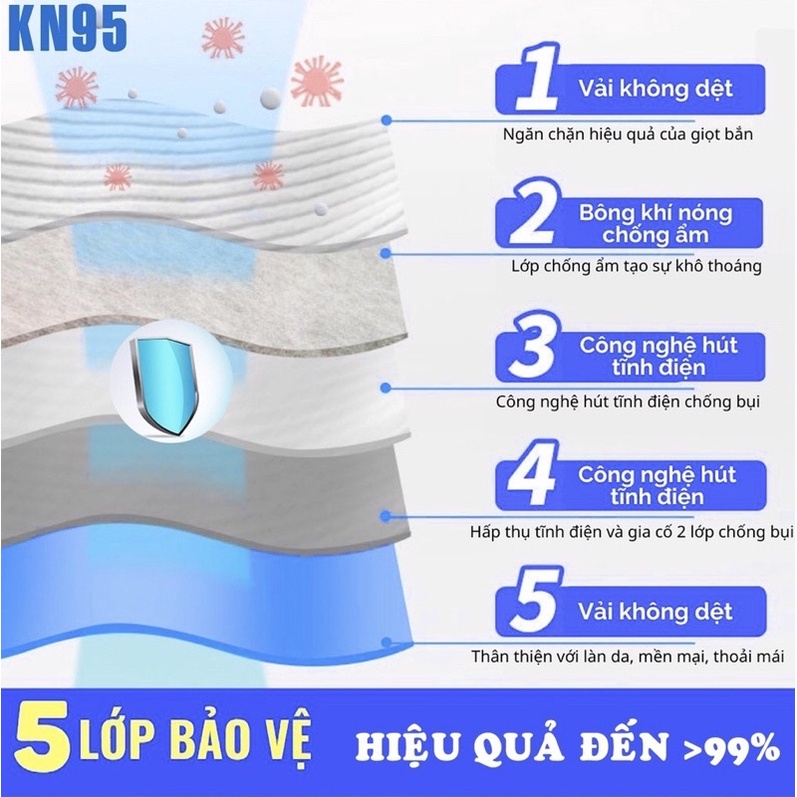 ✅ Hộp 10 khẩu trang y tế 5 lớp KN95 Donafa ( màu xanh )