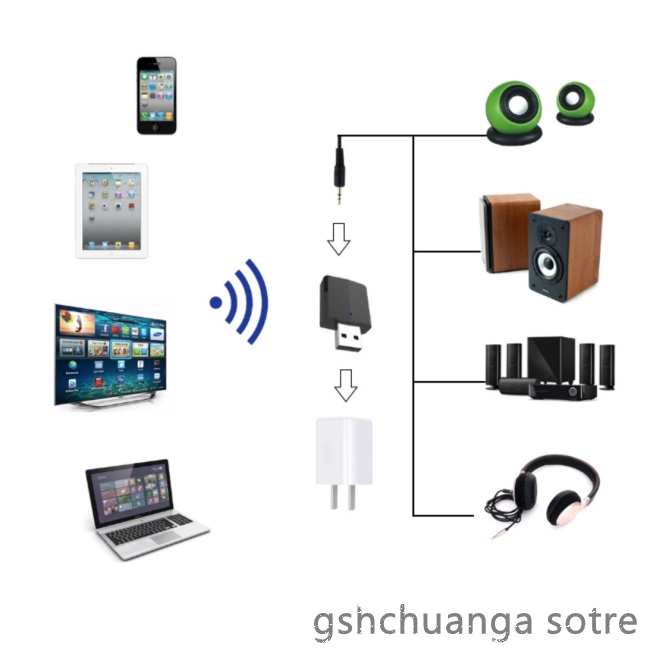 Đầu cắm thu phát âm thanh kết nối Bluetooth 5.0 Usb3 trong 1 dành cho TV/ máy tính