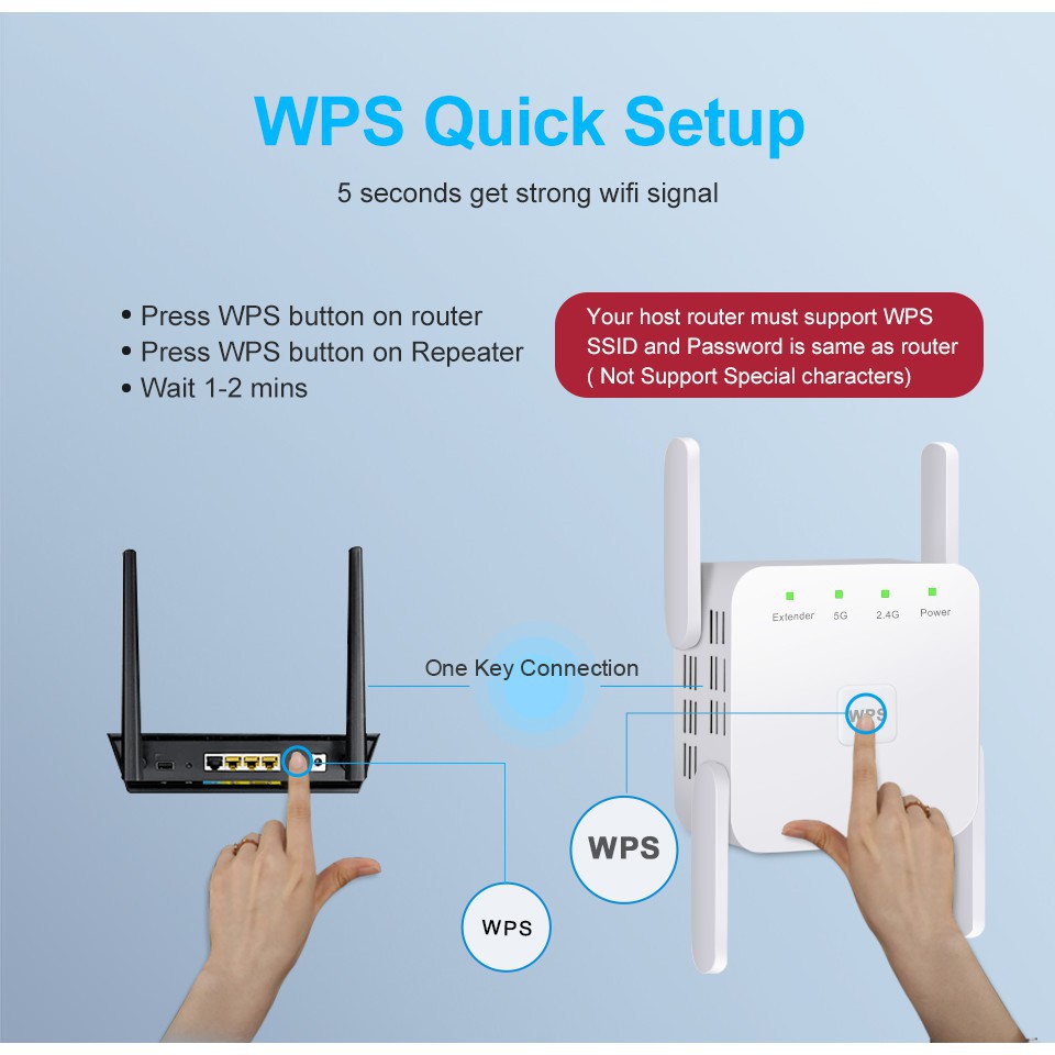 5Ghz WiFi Repeater Wireless Wifi Extender 1200Mbps Wi-Fi Amplifier 802.11N Long Range Wi fi Signal Booster 2.4G Wifi Repiter