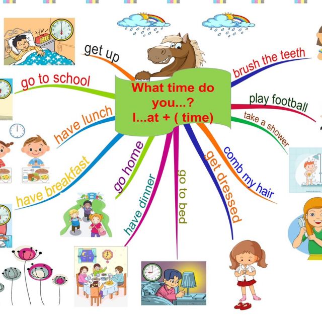 Combo mind map khối 345 (kỳ 1)