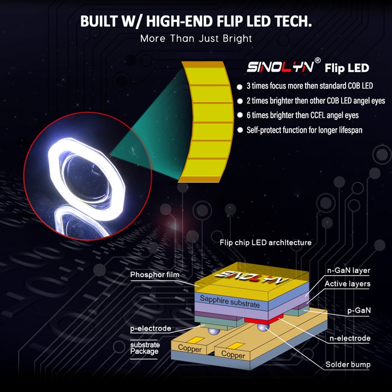 Đèn bi cầu Vòng thiên thần Đèn Pha Led Mini Hình Vuông 2.5 Inch Cob Hid Màu Đen Dành Cho Xe Hơi Xe Máy H1 H4 H7