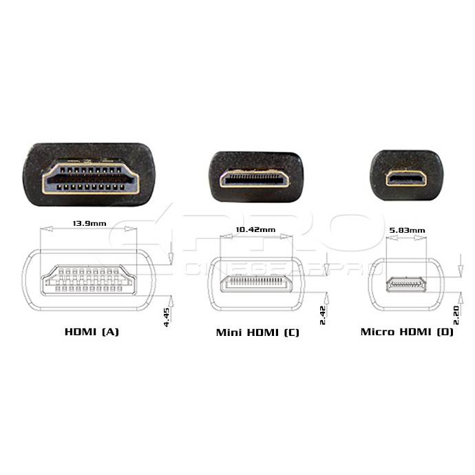 Đầu chuyển Mini HDMI Micro HDMI to HDMI đa năng