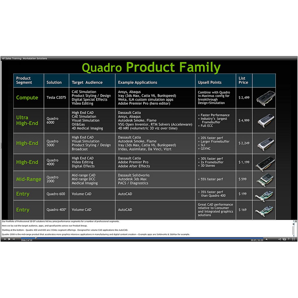 Nvidia Quadro fermi 2000/ 1Gb/ GDDR5-192 CUDA cores/ 128BitCạc màn hình đồ họa