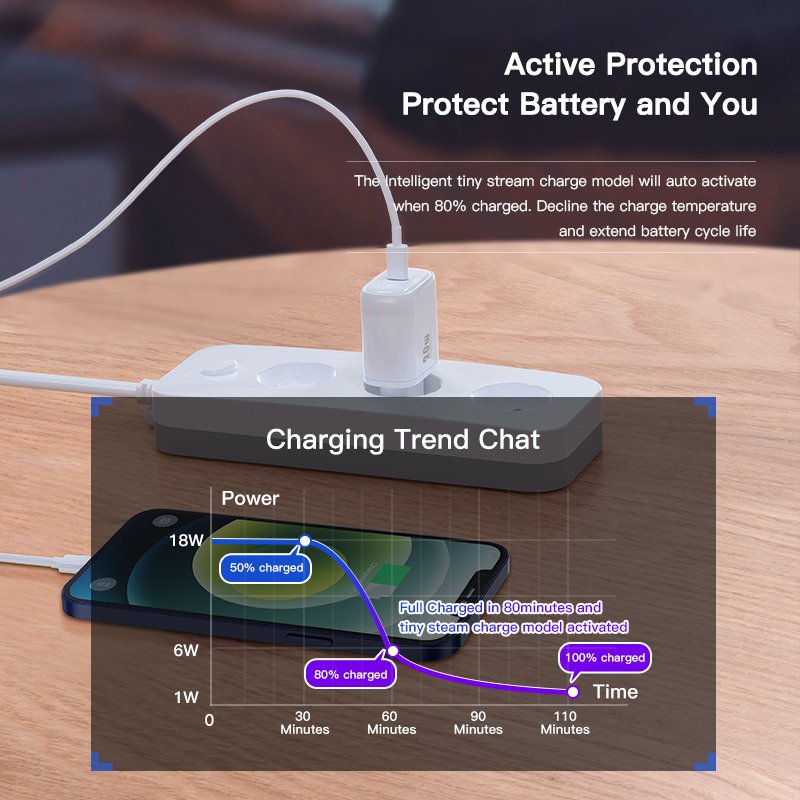 【Free gift】Bộ sạc nhanh KUULAA 20W 4.0 3.0 PD Cắm cổng kép Bộ sạc tường cho iPhone X XS 8 XR Samsung S9 iPhone 12 pro max / 12 mini / 12 Xiaomi Huawei