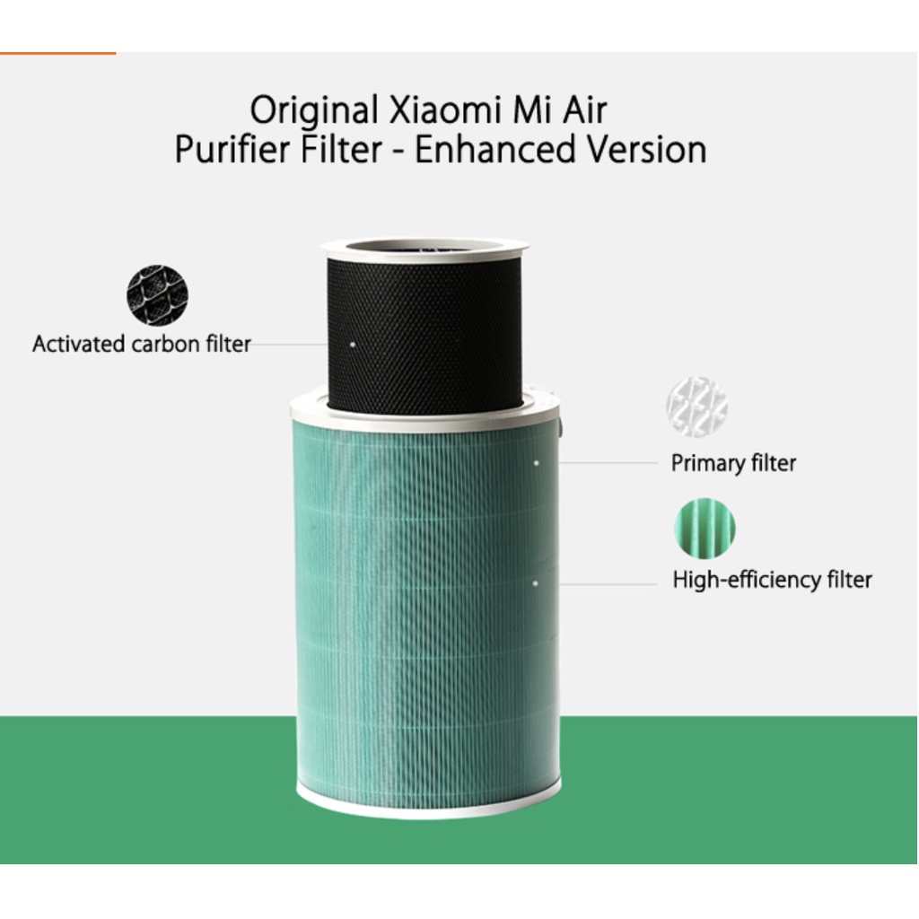 Lõi lọc không khí Xiaomi Air Purifier Filter Anti-Formaldehyde (Khử mùi) - Hàng chính hãng - Không bảo hành