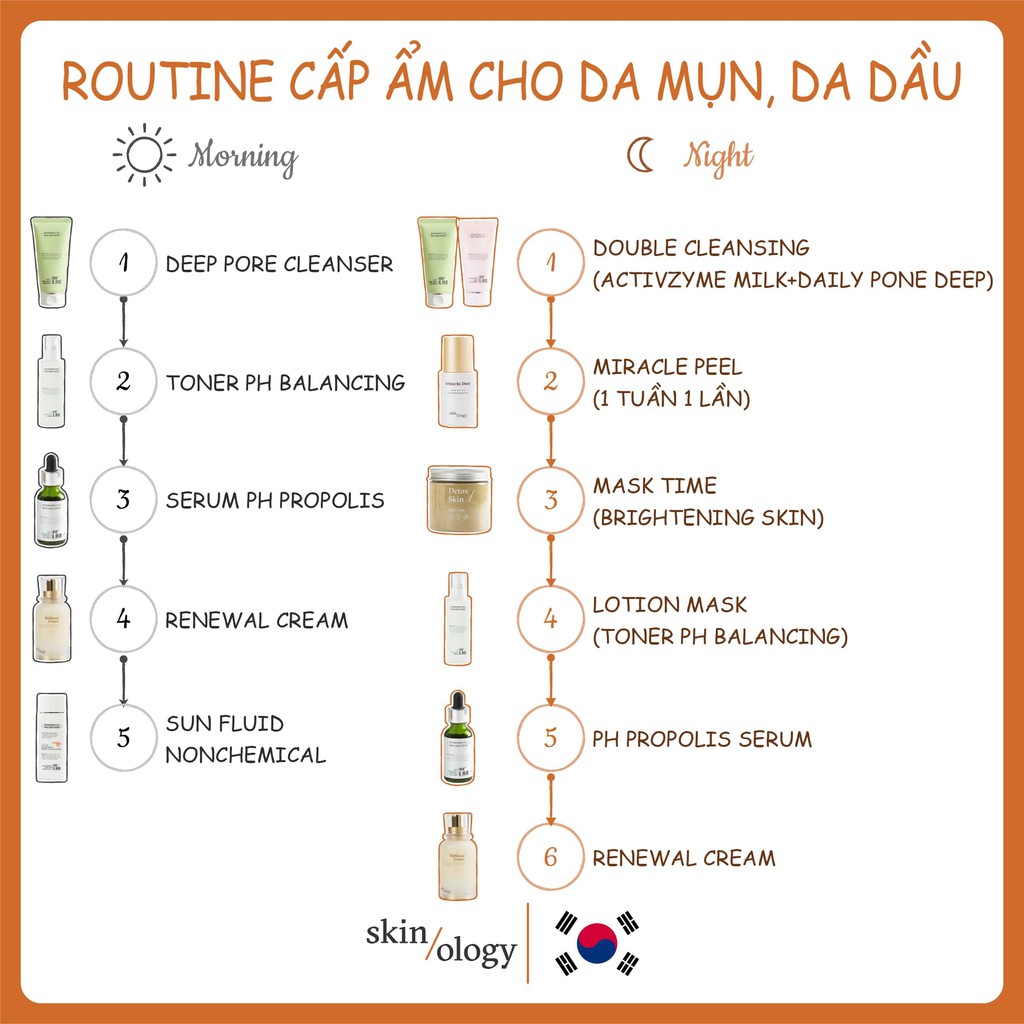 TẨY TRANG DR. LAB ACTIVZYME MILK CLEANSER DỊU NHẸ DẠNG SỮA SẠCH SÂU DA NHẠY CẢM DƯỢC MỸ PHẨM HÀN QUỐC | BigBuy360 - bigbuy360.vn