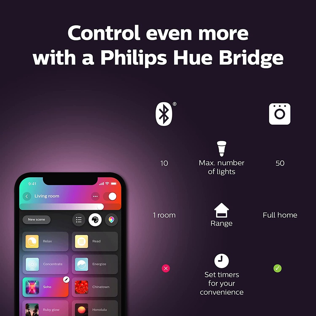 Thiết bị điều khiển trung tâm Philips Hue Bridge Hub