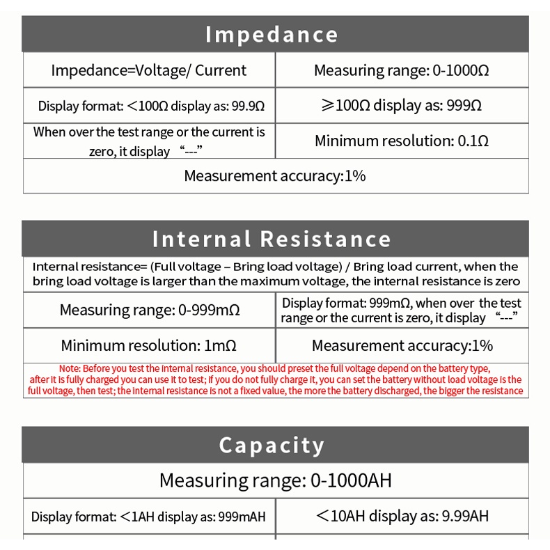 Đồng Hồ Đo Điện Áp Bình Ắc Quy DC 0-200V 100A 300A 12v 24v 48v 96v Chuyên Dụng Cho Xe Hơi