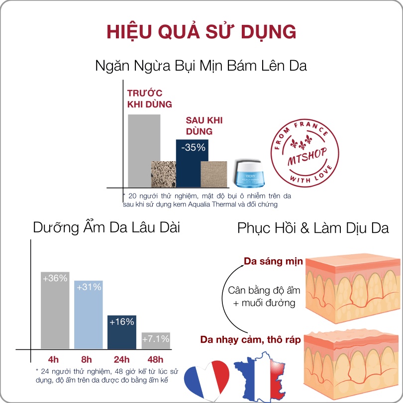 Kem Dưỡng Ẩm VICHY Nội Địa PHÁP Aqualia Thermal: Khóa Ẩm, Phục Hồi Sâu, Giữ Da Mềm Mịn & Ẩm Mượt Suốt 48h