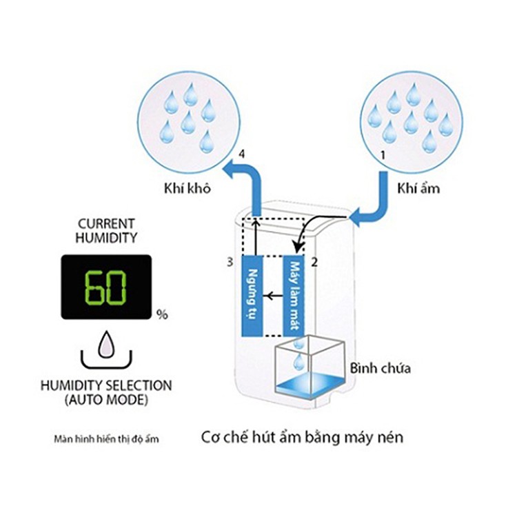 [GIAN HÀNG UY TÍN] [HÀNG CHÍNH HÃNG] Máy lọc không khí kết hợp hút ẩm Sharp DW-J27FV-S/ DW-E16FA-W