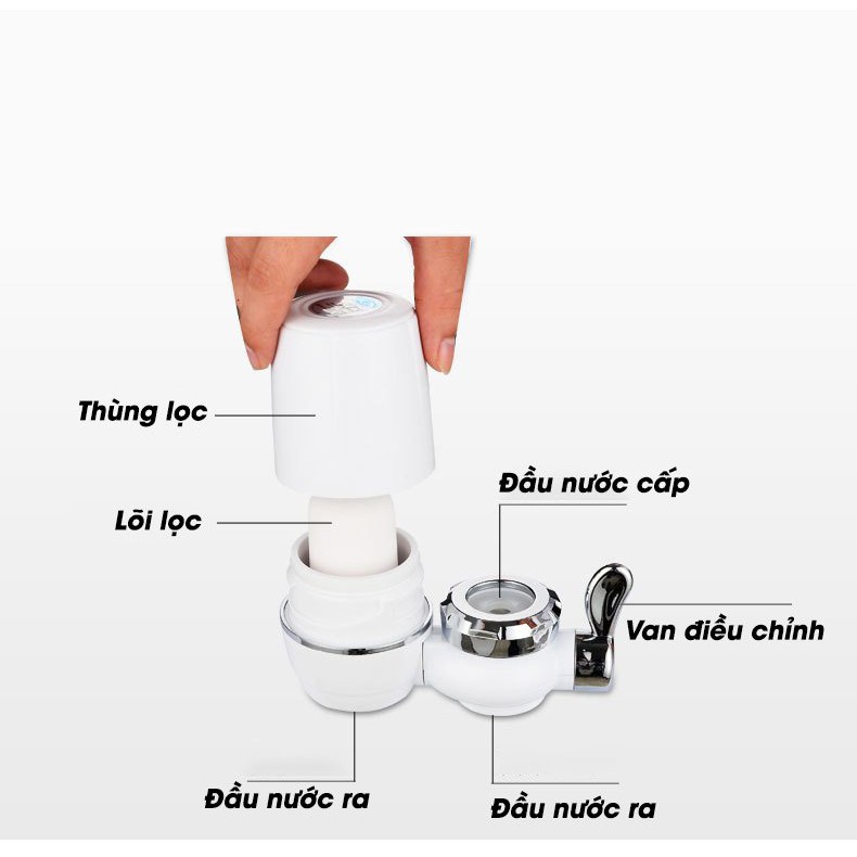 Bộ đầu máy lọc nước mini trực tiếp gắn tại vòi than hoạt tính lọc cặn bẩn siêu sạch 7 lớp lõi