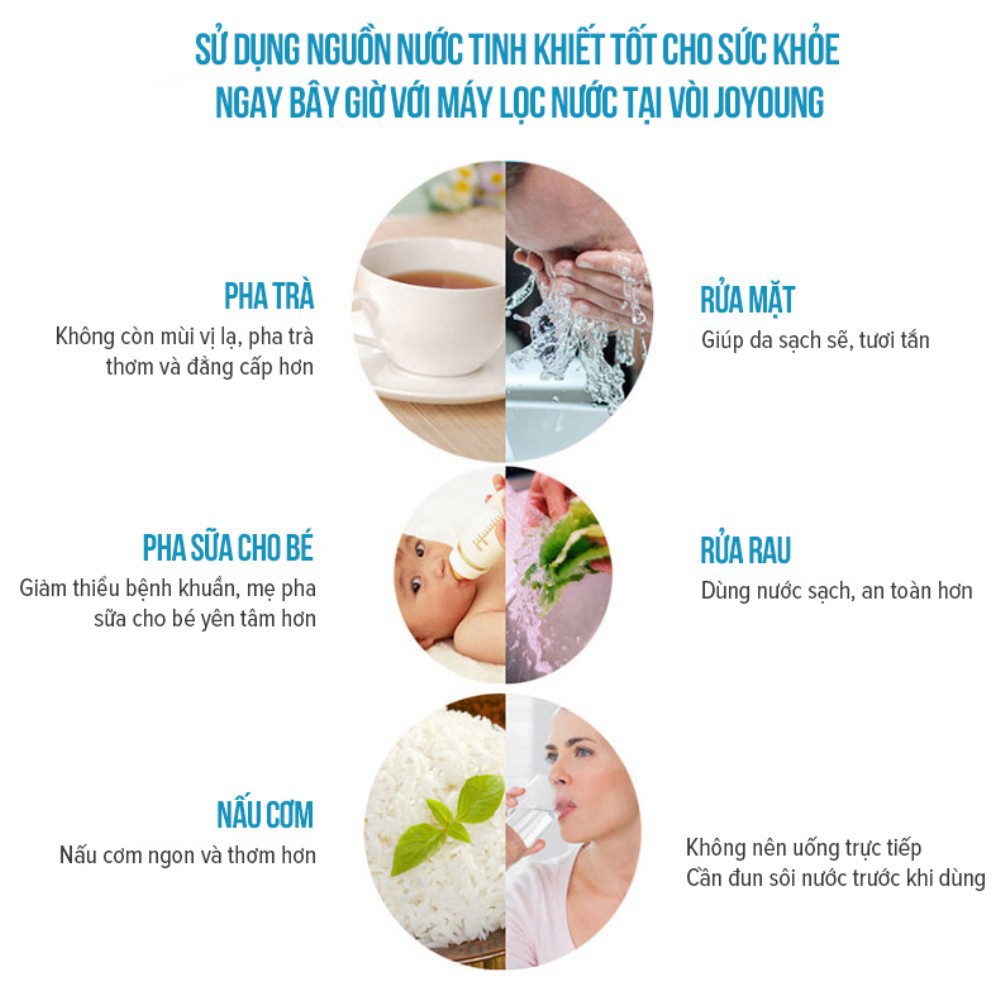 Máy Lọc Nước Tại Vòi Lõi Lọc 5 Cấp Độ Joyoung JYW-T03 - Đã bao gồm 1 lõi lọc Phi Shop | BigBuy360 - bigbuy360.vn