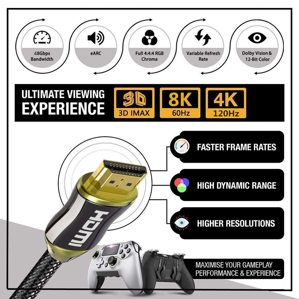 Dây Cáp HDMI Kỹ Thuật Số 48Gbps 1m / 1.5m / 3m / 5m Cho PS5 PS4