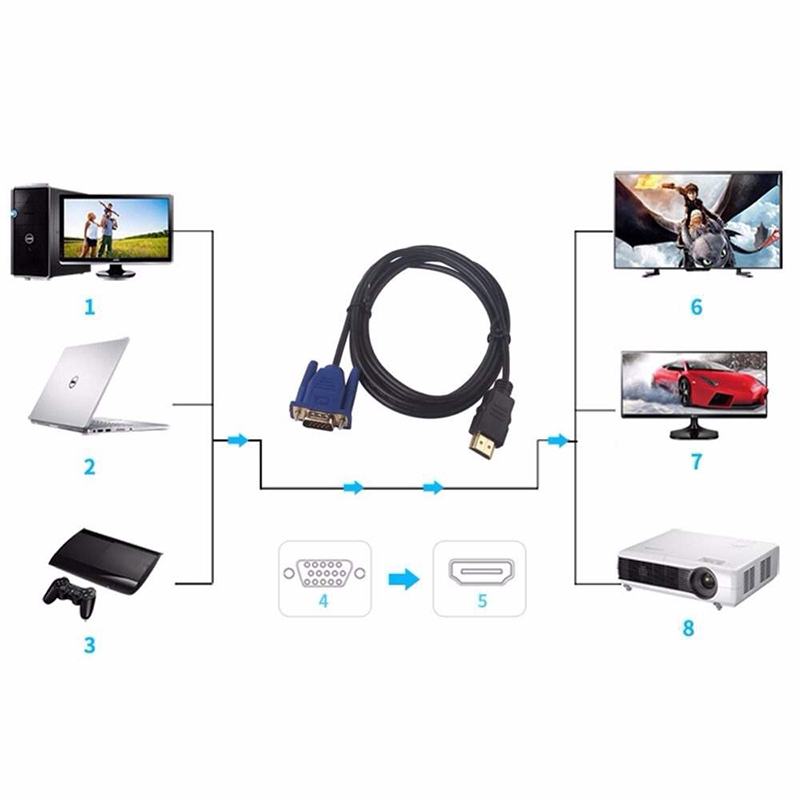 Cáp chuyển đổi HDMI sang VGA 1m/ 1.5m/ 1.8m/ 3m/ 5m