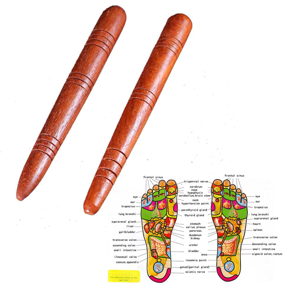 Dụng Cụ Mát Xa Chân Lưu Thông Máu Hữu Dụng
