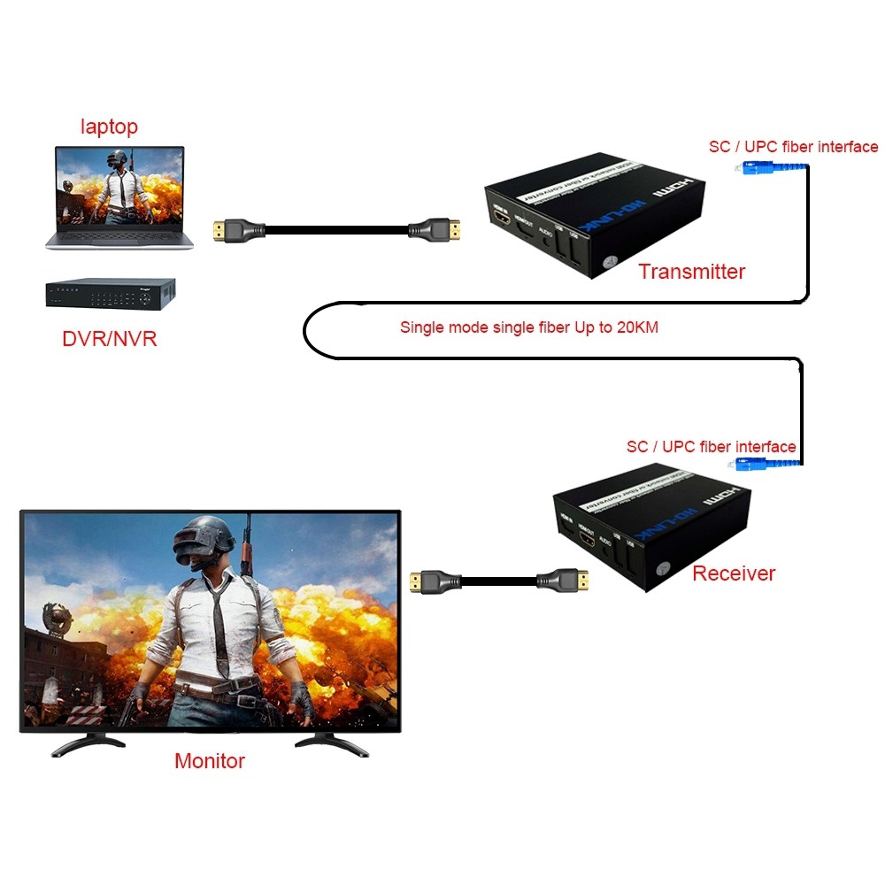 Bộ chuyển hdmi sang quang Ho-link HL-HDMI-1F-20TR