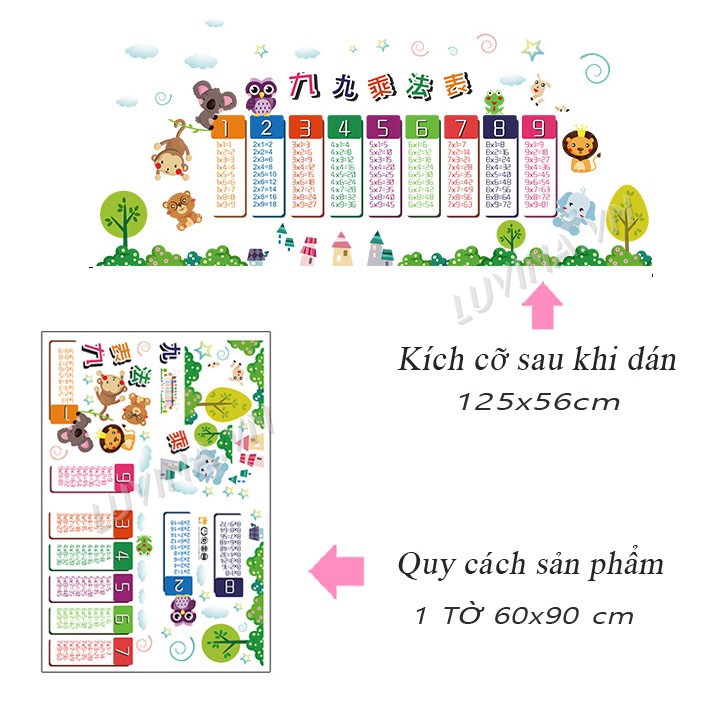 [GIÁ SIÊU TỐT]- [MUA DECAL TẶNG DECAL]-Decal trang trí lớp học, phòng ngủ cho bé-Bảng cửu chương hm-[GIAO HÀNG NGAY]