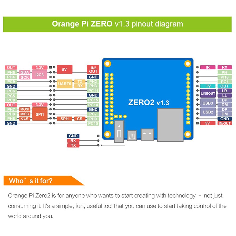 Điện Thoại Orange Pi Zero 2,1gb Ram With H616 Chip Bt, Wif, Chạy Android 10,ubnuntu,os