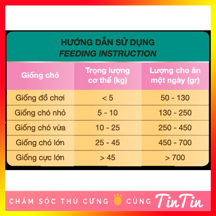Thức Ăn Hạt Khô Cho Chó Lớn Feed Do Adult– Vị Bò Nướng Phô Mai #Tintin Pet Store