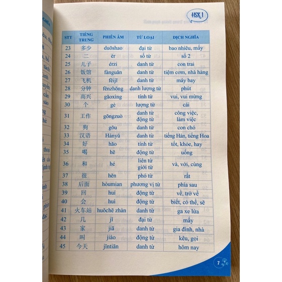 Sách 5000 Từ Vựng Tiếng Trung Thông Dụng Nhất Học Hsk 1- Hsk 6