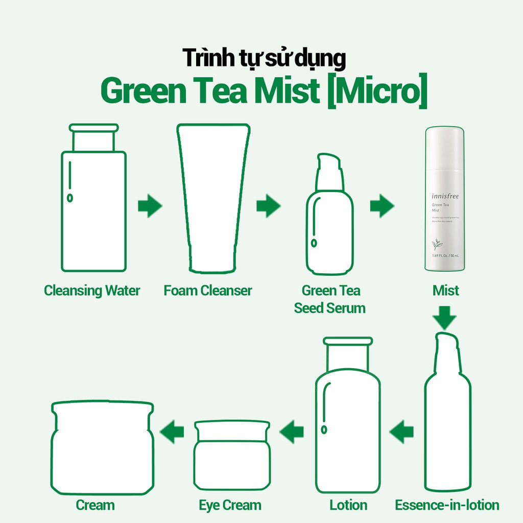 [Mã COSIF05 giảm 10% đơn 400K] Xịt khoáng dưỡng ẩm phun sương mịn innisfree Green Tea Mist (Micro) 120ml