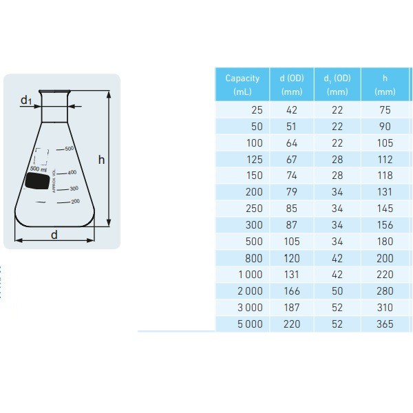 Chai Bình tam giác thủy tinh hình nón 50-100-250ml | ERLENMEYERS - clear - glass - narrow neck