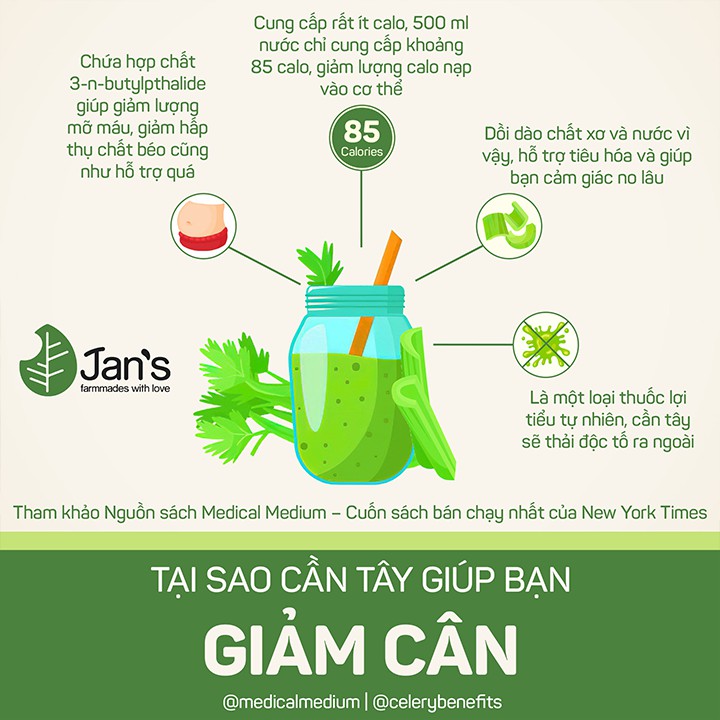 Bột cần tây giảm cân Jans giảm cân sau sinh giúp giảm mỡ bụng đẹp da sạch mụn detox cơ thể