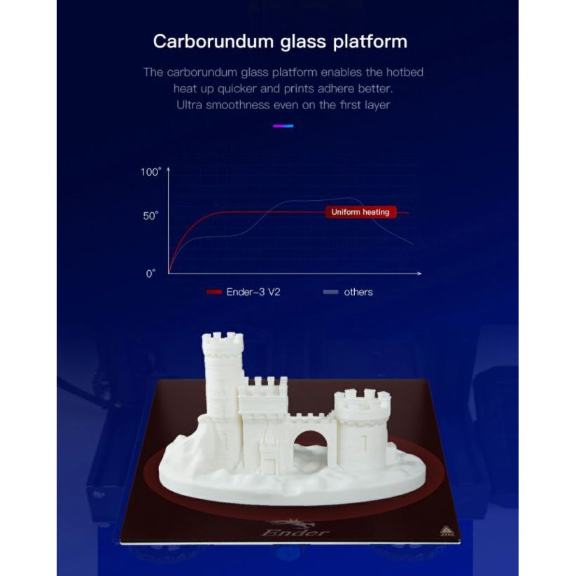 Máy in 3D giá rẻ Ender 3 v2 chính hãng Creality | BigBuy360 - bigbuy360.vn