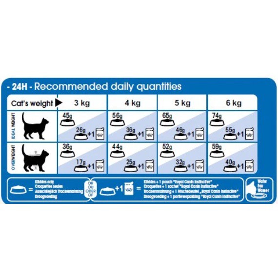 [ Hàng Hot ] [2kg túi SEAL] Royal canin Indoor 27 Thức ăn hạt cho mèo trưởng thành - Bao chính hãng