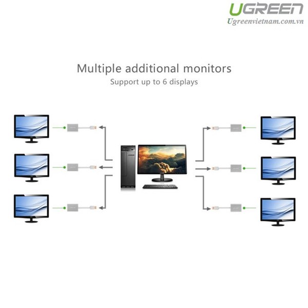 Cáp USB 3.0 to HDMI chính hãng Ugreen 40229