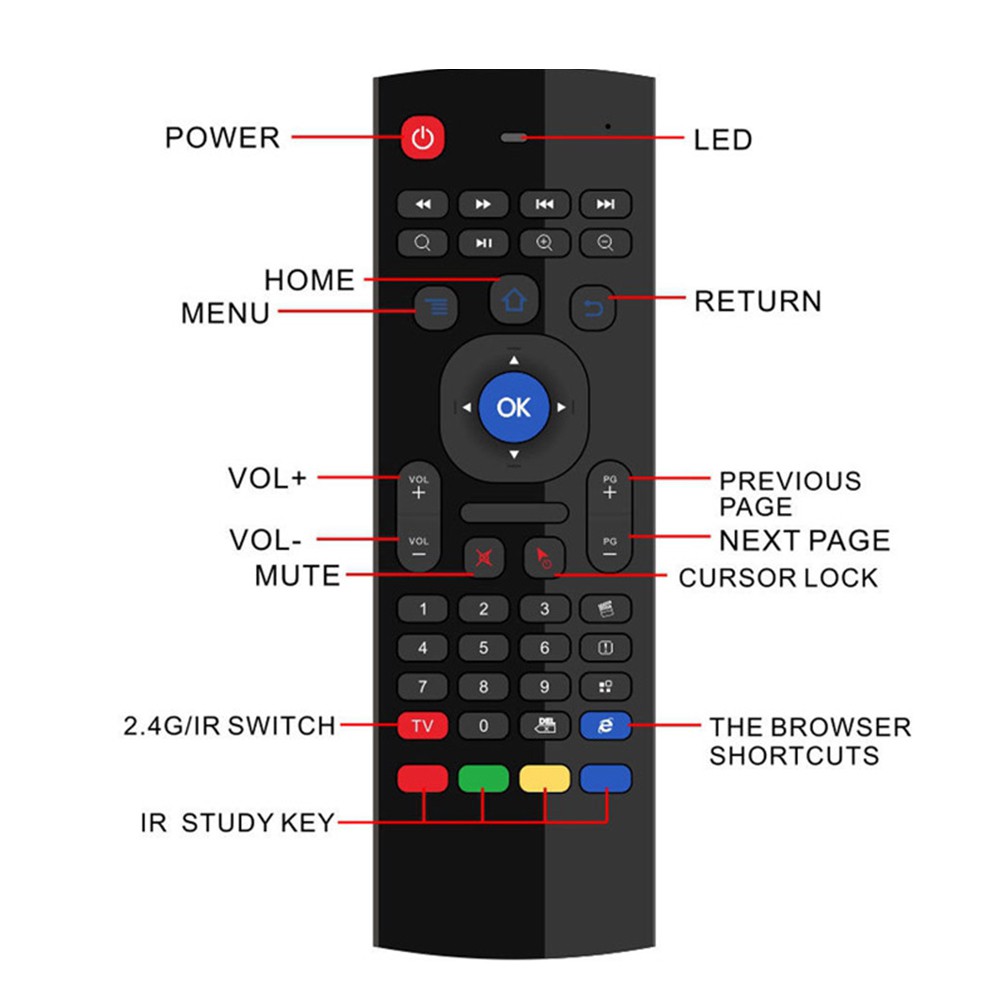 Điều Khiển Từ Xa Hel + Mx3 2.4g Cho Tv Box X96 H96 Android