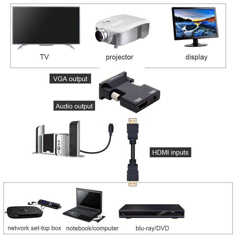 Dây Cáp Chuyển Đổi 1080p Hdmi-Compatible Sang Vga Cho Pc Laptop Tv Box