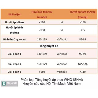 [FREESHIP] Máy Đo Huyết Áp ARM STYLE.