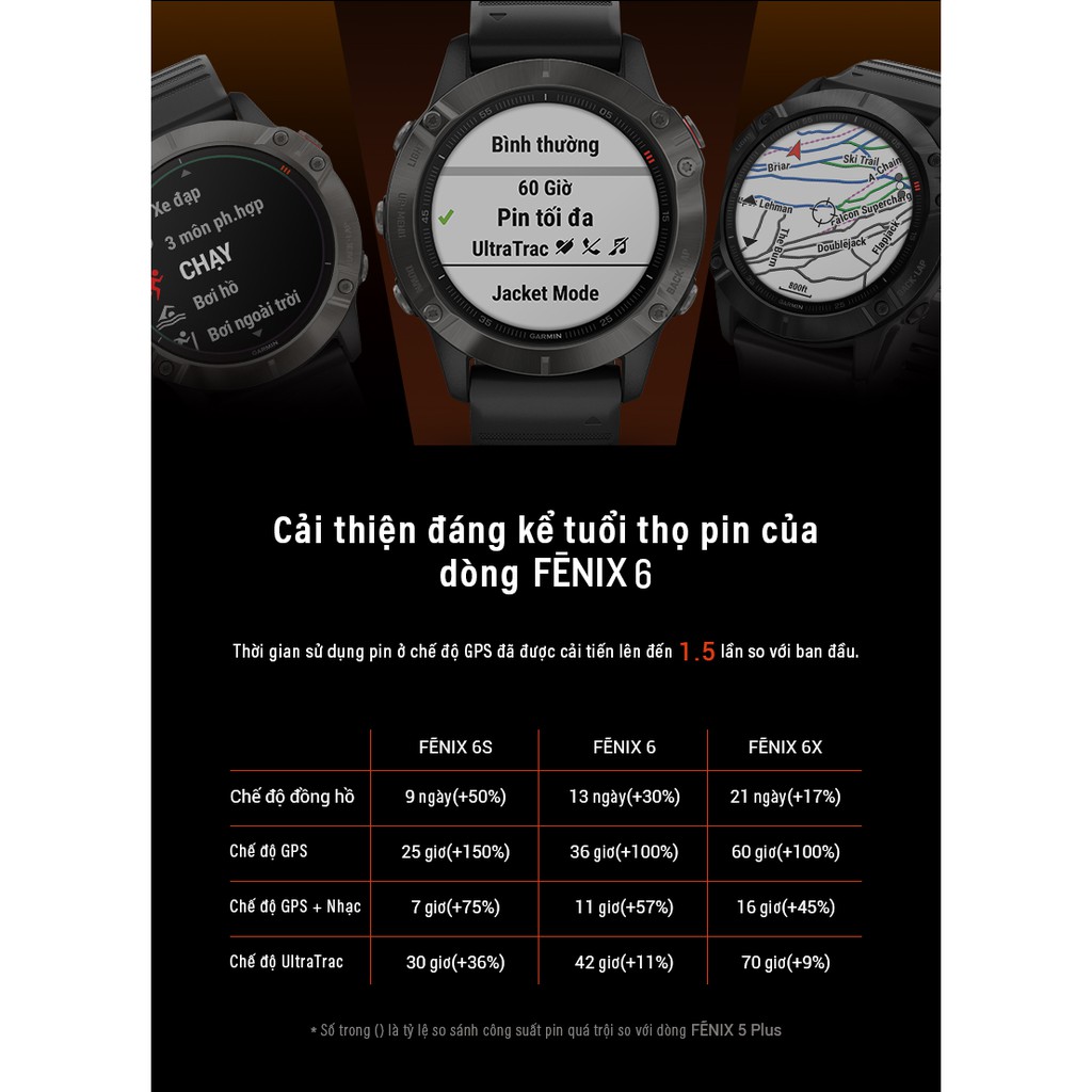 [Qùa tặng - HRM-Pro] Đồng hồ thông minh Garmin Fenix 6 – Titanium with Ember Orange Band, GPS_010-02158-55