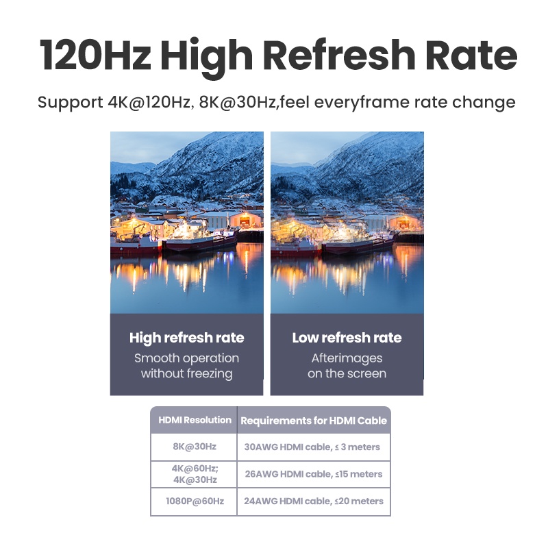 HUB chuyển đổi UGREEN USB C 8K30Hz 4K120Hz Type C sang HDMI 2.1 USB 3.0 24Gbps thích hợp cho Macbook Air Pro iPad Pro M1